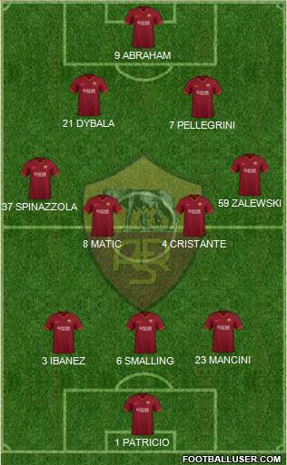 AS Roma Formation 2023