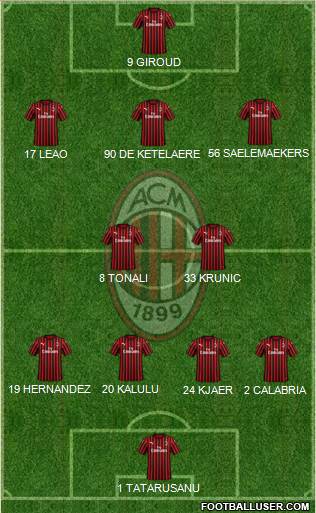 A.C. Milan Formation 2023
