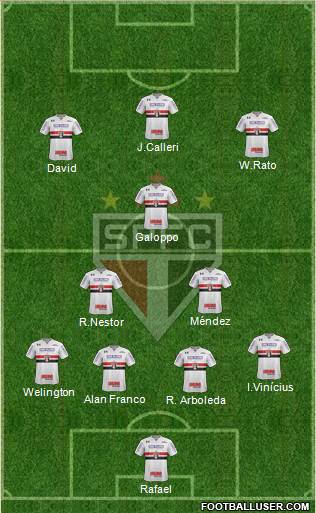 São Paulo FC Formation 2023