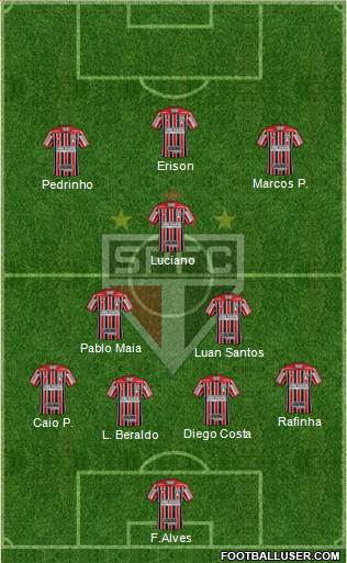 São Paulo FC Formation 2023