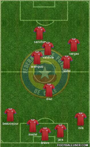 Chile Formation 2023