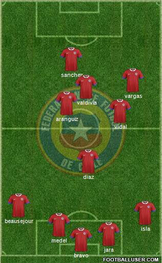 Chile football formation