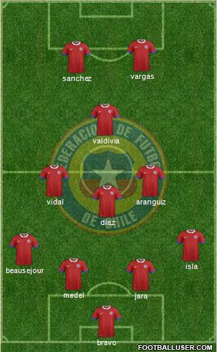 Chile Formation 2023
