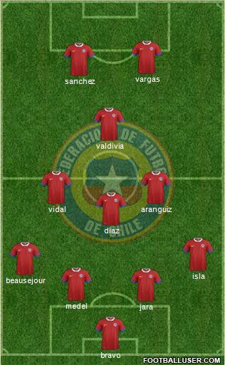 Chile football formation