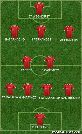 Manchester United Formation 2023