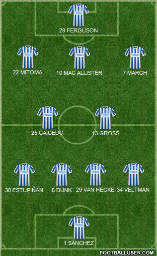 Brighton and Hove Albion 4-2-3-1 football formation