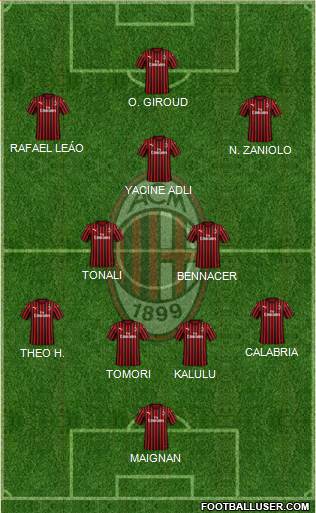 A.C. Milan Formation 2023