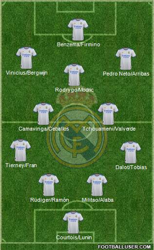 Real Madrid C.F. Formation 2023