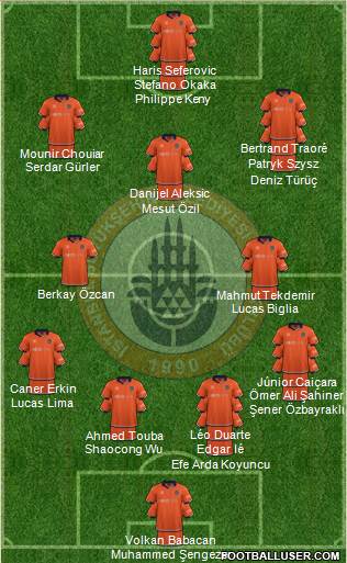 Istanbul Büyüksehir Belediye Spor Formation 2023
