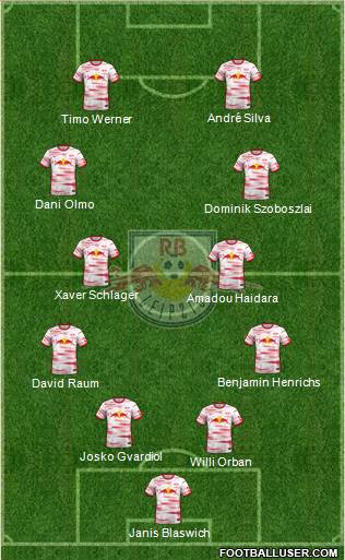 RasenBallsport Leipzig football formation