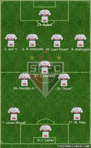 São Paulo FC Formation 2023