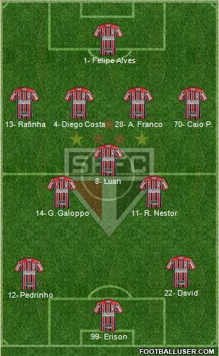 São Paulo FC Formation 2023
