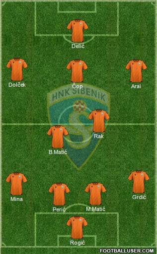 HNK Sibenik Formation 2023