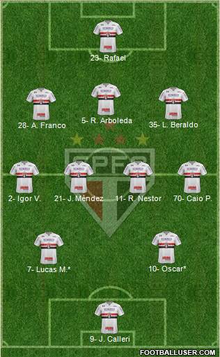 São Paulo FC Formation 2023