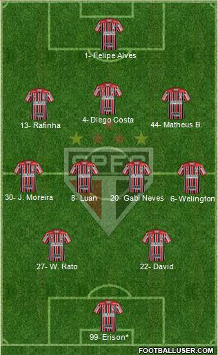 São Paulo FC Formation 2023
