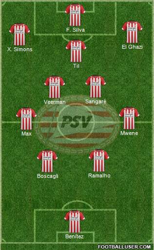 PSV Formation 2023