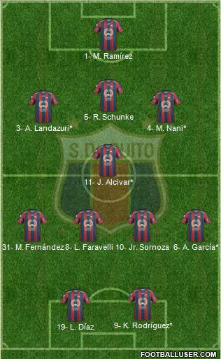 S Deportivo Quito Formation 2023