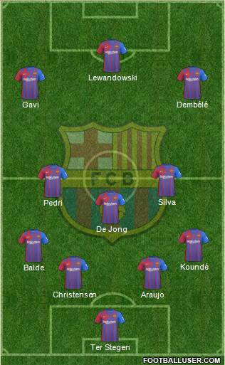F.C. Barcelona Formation 2023