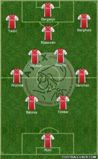 AFC Ajax football formation