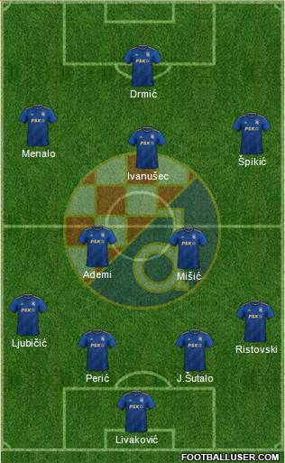 NK Dinamo Formation 2023