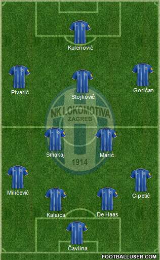 NK Lokomotiva Formation 2023