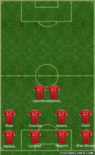 Manchester United Formation 2023