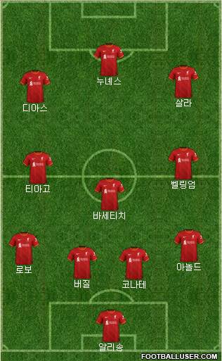 Liverpool Formation 2023