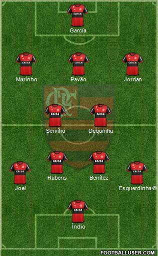 CR Flamengo 3-4-3 football formation