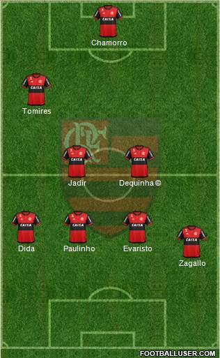 CR Flamengo 4-4-2 football formation