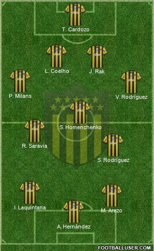 Club Atlético Peñarol Formation 2023