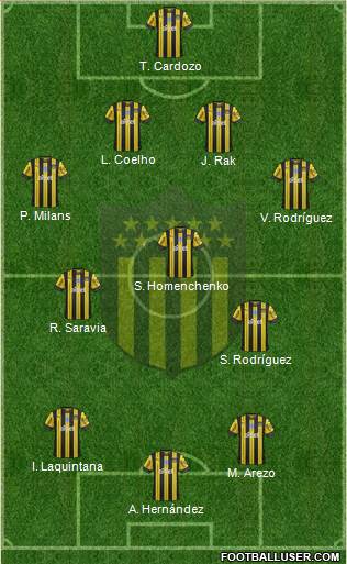 Club Atlético Peñarol 4-3-3 football formation