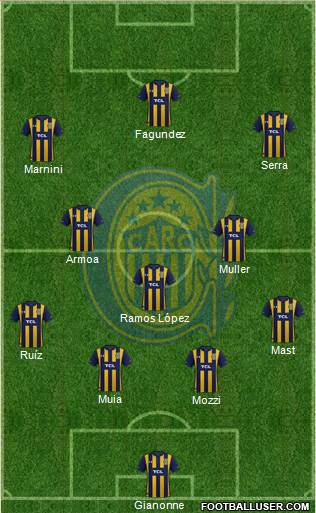 Rosario Central Formation 2023