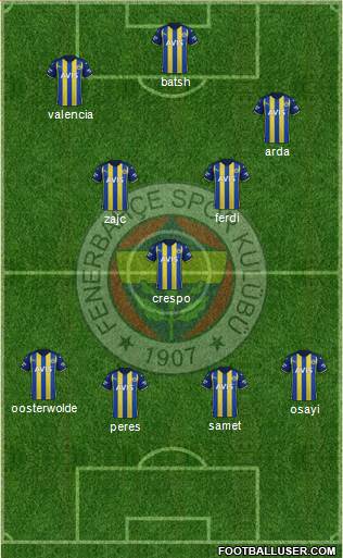Fenerbahçe SK Formation 2023