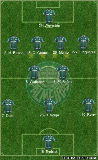 SE Palmeiras football formation