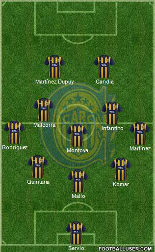 Rosario Central Formation 2023