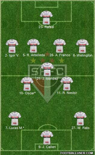 São Paulo FC Formation 2023