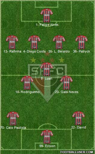 São Paulo FC Formation 2023