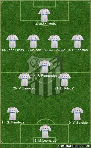Santos FC Formation 2023