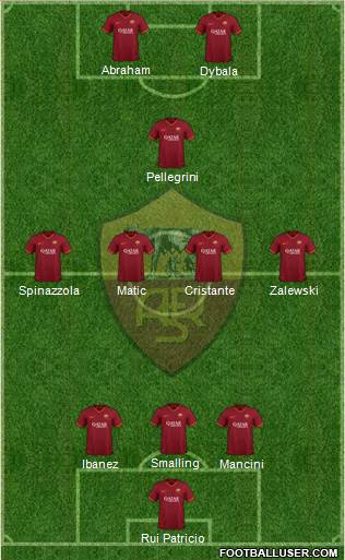 AS Roma Formation 2023