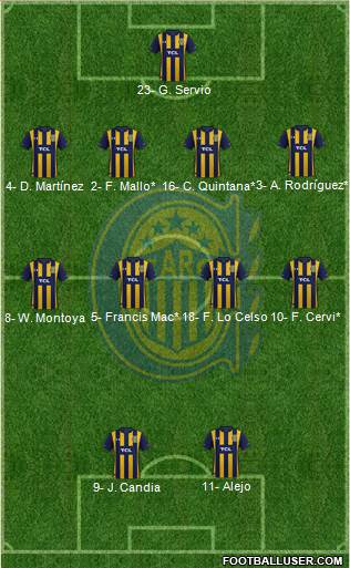 Rosario Central Formation 2023