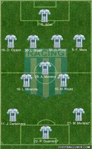 Racing Club Formation 2023