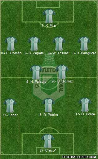 CDC Atlético Nacional 4-2-3-1 football formation