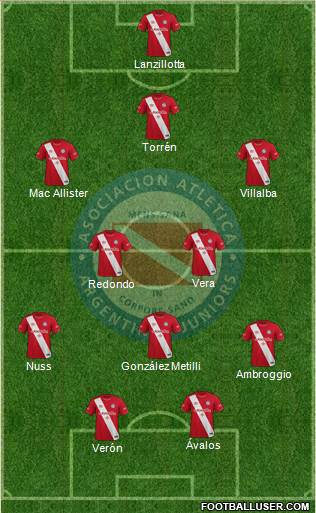 Argentinos Juniors Formation 2023