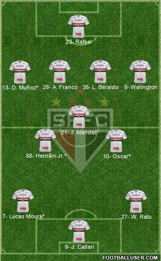 São Paulo FC Formation 2023