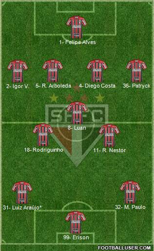 São Paulo FC Formation 2023
