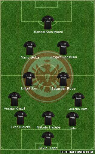 Eintracht Frankfurt 5-4-1 football formation