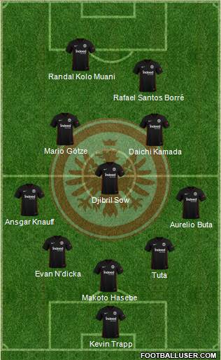 Eintracht Frankfurt Formation 2023