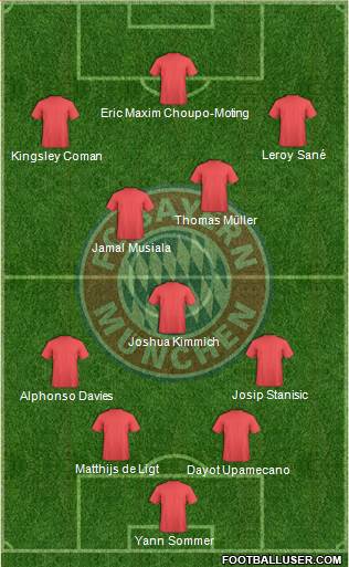 FC Bayern München Formation 2023