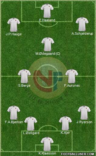 Norway Formation 2023
