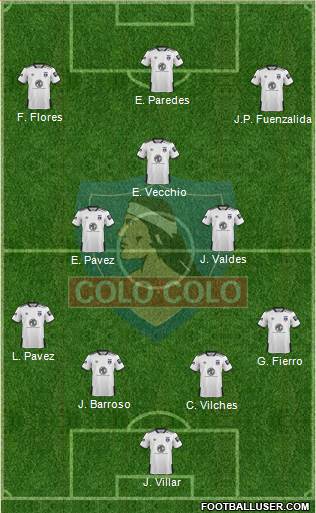 CSD Colo Colo football formation